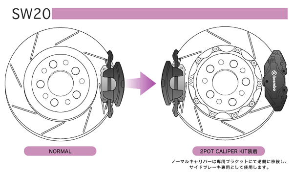 リアブレーキ SW20