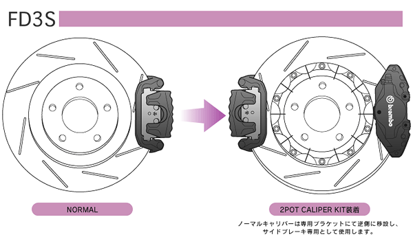 リアブレーキ FD3S