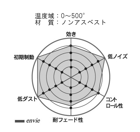 TYPE envie（エンビィ） 2