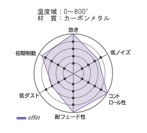 effet（エフェ) 2