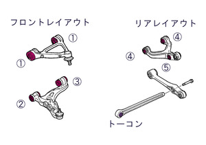 Biot サスペンションピロブッシュ FD3S フルキット