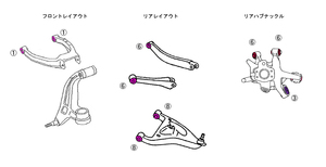 Biot サスペンションピロブッシュ BCNR33/BNR34 フルキット