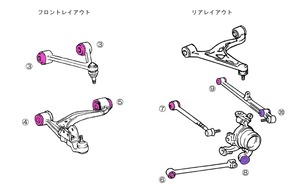 Biot サスペンションピロブッシュ スープラ JZA80 STDキット