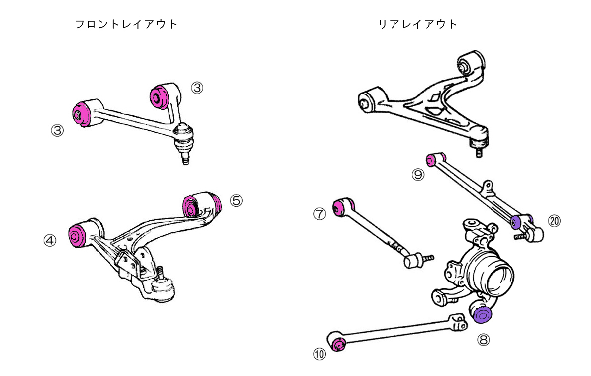 Biot サスペンションピロブッシュ ソアラ Jzz30 フルキット Biot Official Web Site