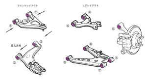 Biot サスペンションピロブッシュ  NA6/NB8全車 フルキット