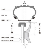 ノーマルローターから計測するとわかるbremboキャリパー装着位置 3