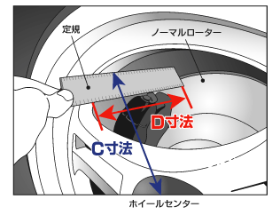 Biot euro Offsetkitt Bremboキャリパー装着位置 02