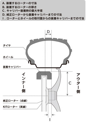 Biot euro Offsetkitt Bremboキャリパー装着位置 04