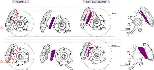 Brake Offsetkit | Biot -Official Web Site-