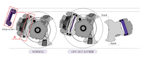 フロントブレーキオフセットキット BMW E82 135i